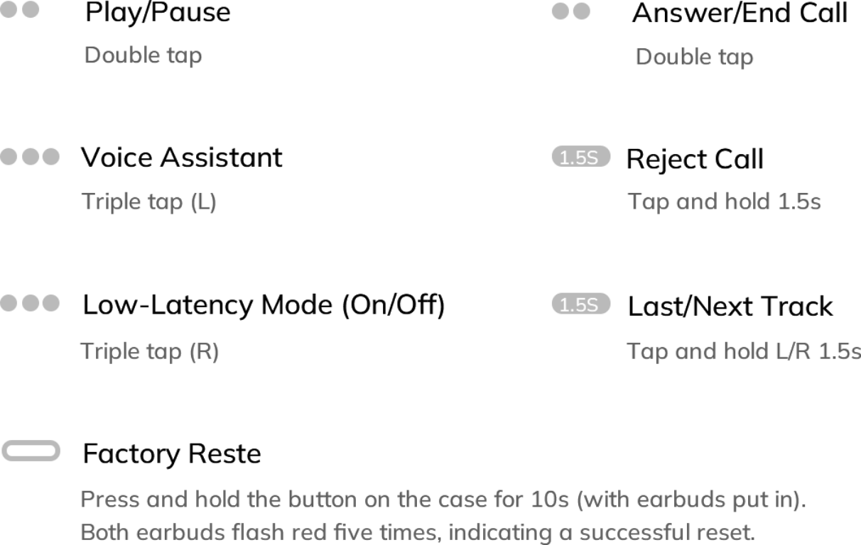 Manuale d'uso per cuffie wireless: tocca per riprodurre, rispondere alle chiamate, assistente vocale e modalità a bassa latenza.