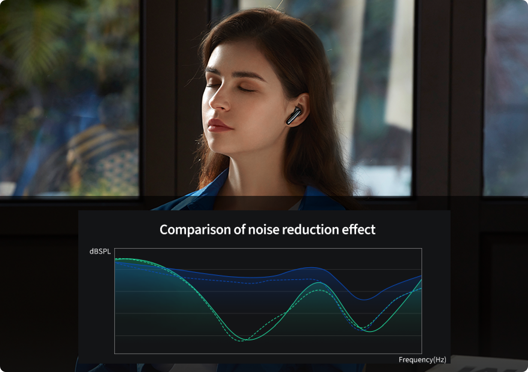 Donna con cuffie con cancellazione del rumore: diagramma che mostra la riduzione del rumore su tutta la gamma di frequenze.