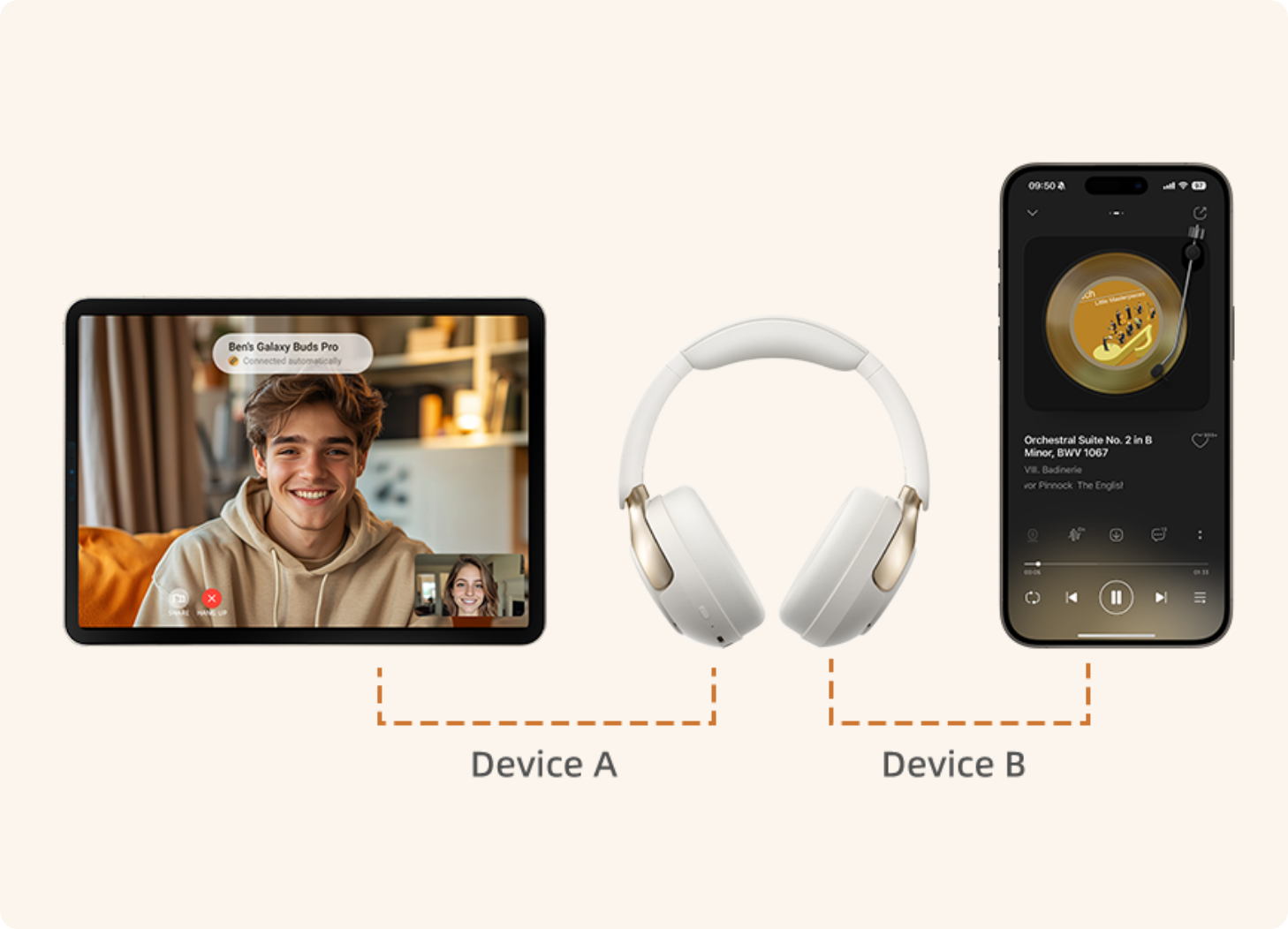 Cuffie over-ear bianche collegate contemporaneamente a tablet (videochiamata) e smartphone (riproduzione musicale).