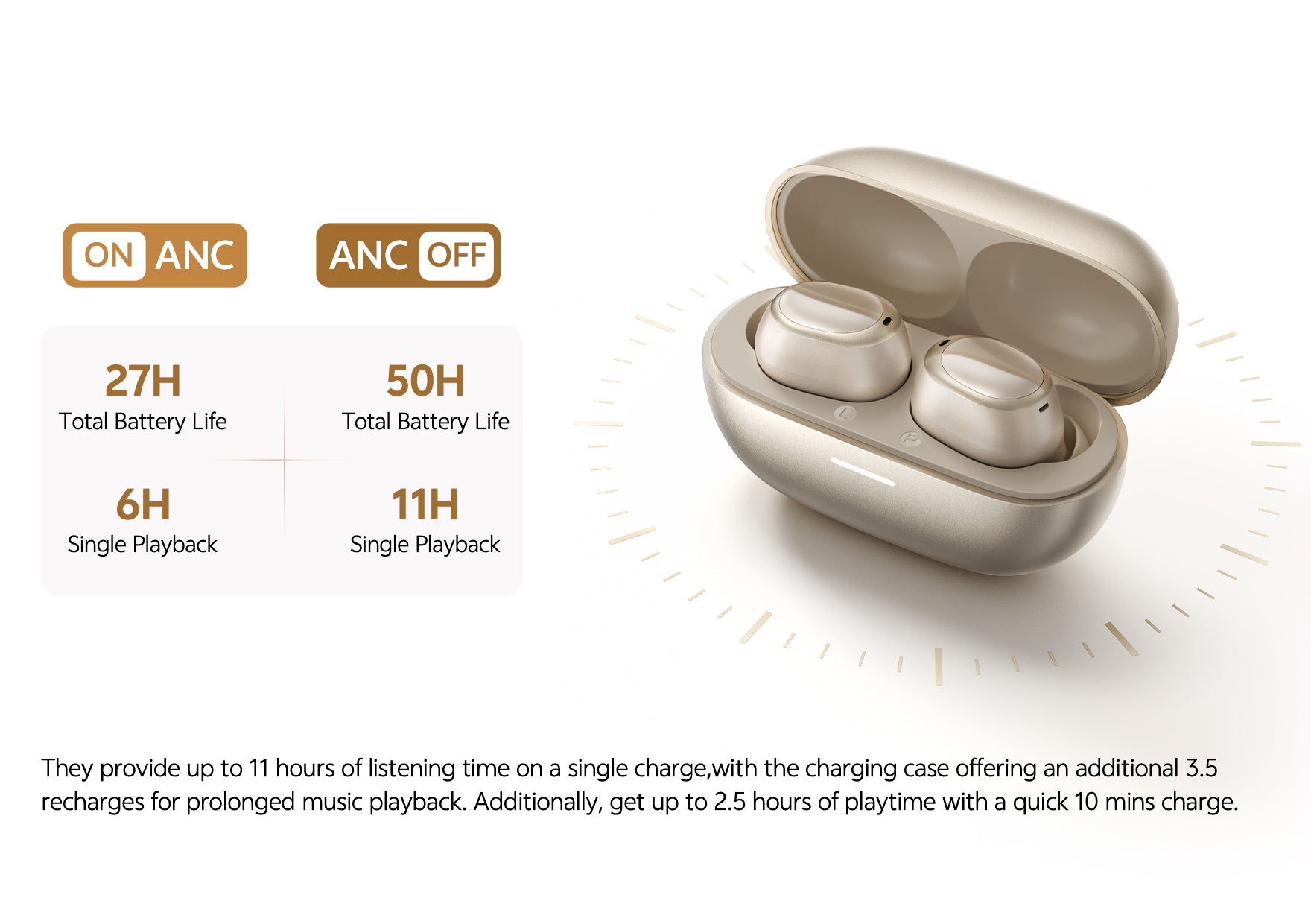 Cuffie True Wireless dorate con ANC, 27 ore di autonomia e custodia di ricarica.