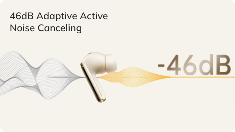 Cuffie wireless bianche con cancellazione adattiva del rumore da 46 dB, rappresentate da un grafico a onde sonore.