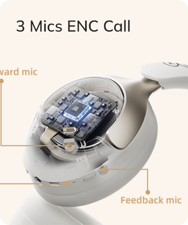 Rappresentazione tecnica di cuffie wireless con tecnologia ENC a 3 microfoni per chiamate nitide.