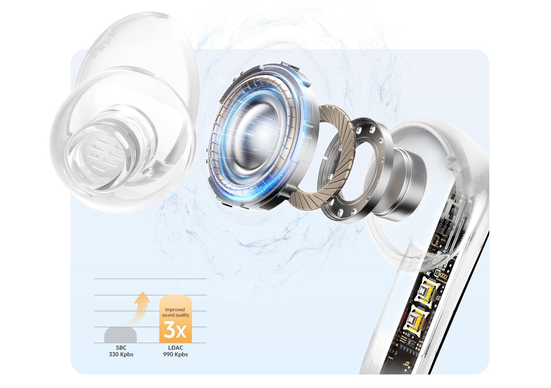 Auricolari in-ear trasparenti con LDAC e qualità audio 3 volte migliore.