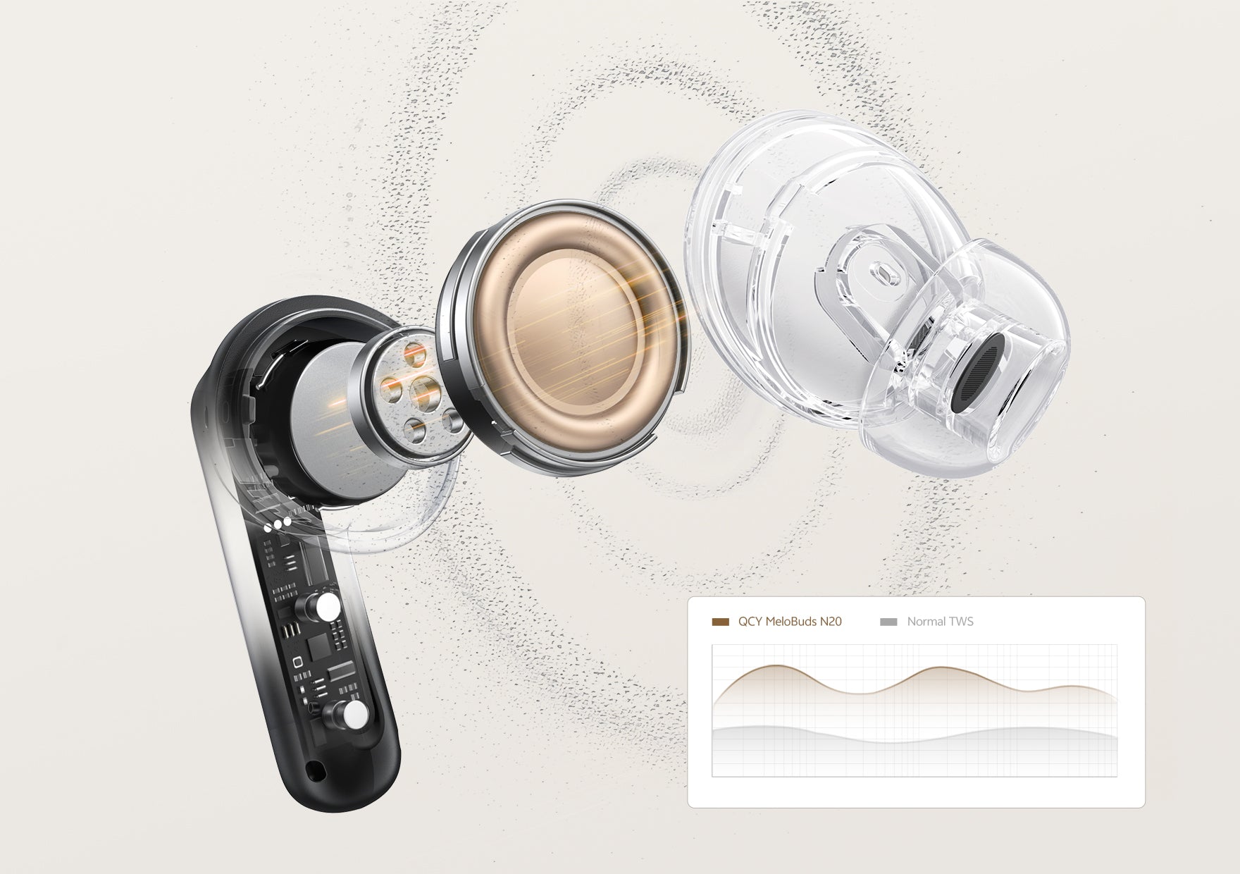 Cuffie QCY MeloBuds N20 TWS con design trasparente e analisi del suono.
