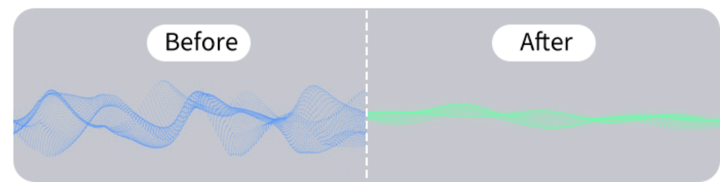 Confronto prima e dopo: la forma d'onda blu diventa una linea verde liscia – visualizzazione di ottimizzazione o levigatura.